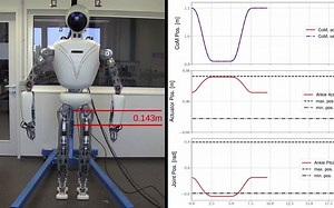 Whole-Body Control of Series-Parallel Hybrid Robots