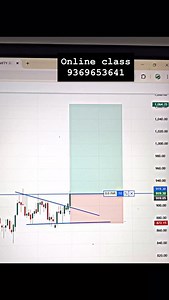 2.8K views · 238 reactions | Target  hits #trading #nifty #banknifty #stockmarket #nifty50 #candle #candlestick | Sharma Trader | Facebook