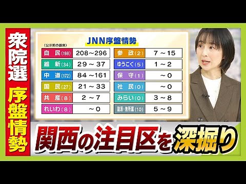 【衆議院選挙】関西の“激戦区”情報も 注目の『序盤情勢』を深掘り解説/大阪１９区・大阪５区・兵庫８区・兵庫９区・滋賀１区【JNN序盤情勢】（2026年1月30日）