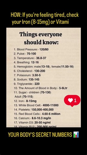 Do You Know Your Vital Signs? 📊🏥 (18 Things Everyone Should Know) #shorts #healthtips #daily
