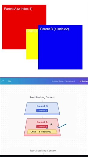 z index not working in css