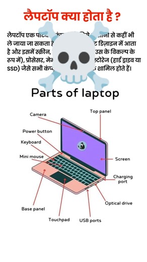 Parts of laptop Name Desktop vs Laptop All Names Avilable Hardware #computer #laptop #new #view #sys