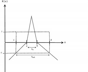 Extension neural network - Alchetron, the free social encyclopedia
