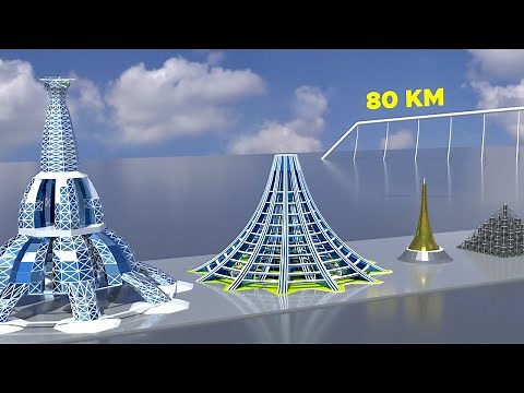 Future Megastructures Size Comparison | 3d Animation Comparison | Real Scale Comparison