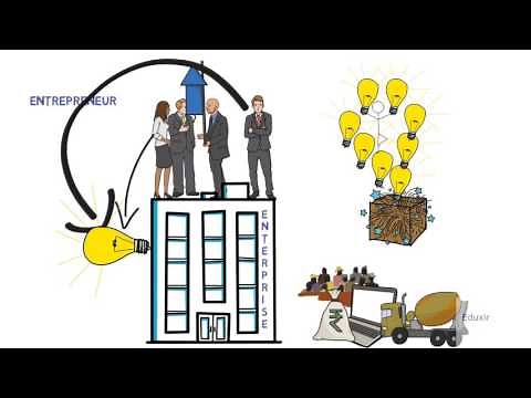 Entrepreneur vs Entrepreneurship | Entrepreneurship: Concept and Functions | Class 11 | CBSE