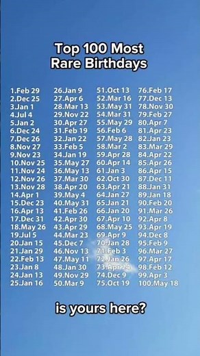 top 100 rare birthdays. rarest bday