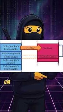 Have you tried Graphene OS yet?! #cybersecurity #computer science #privacy #code