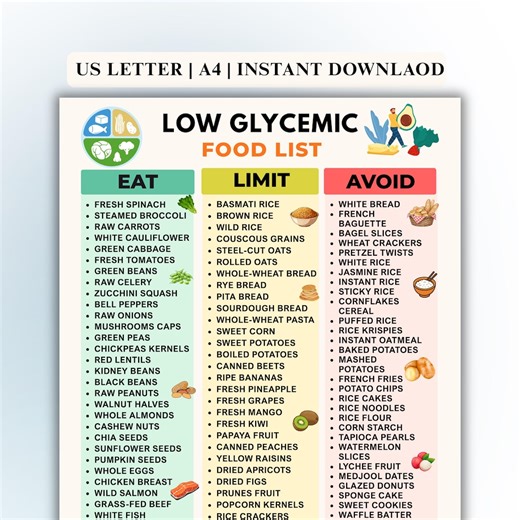 Low Glycemic Food List Printable | Low Glycemic Index Food Chart | Low GI Grocery List for Diabetes, PCOS & Prediabetes | Meal Planning PDF - Etsy Australia