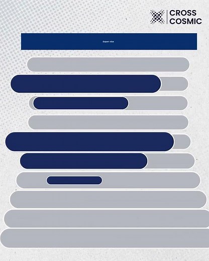 Visa Processing Time