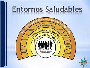 Promoción de la Salud