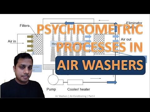 Psychrometric Processes in Air Washers | Air Conditioning | Part 4