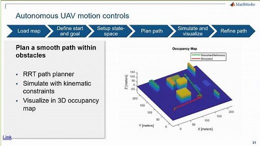 Unmanned Aerial Vehicles using MATLAB and Simulink