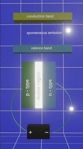 Working of Laser Diode in 3D animation. #laser #physics #electronics #science #diode