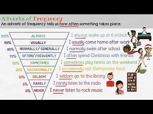 Adverbs of Frequency
