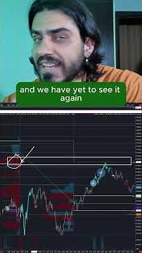 2 Easy Ways to Find Trading Targets Fast