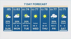 Houston Forecast: Warm and windy Sunday fun day; changes coming soon
