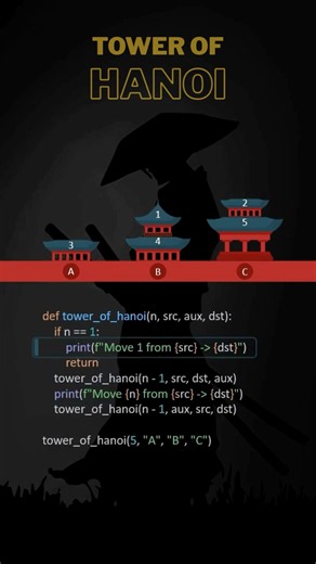 Tower of Hanoi in Python 🗼 | Recursion Explained Step by Step 🐍 #shorts