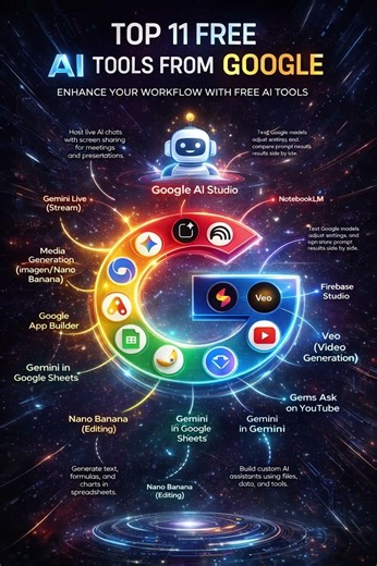 Top 11 FREE Google AI Tools You Should Use in 2025 🤖 #shorts