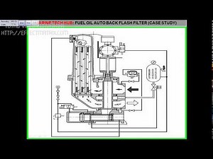 Fuel Oil Auto Back Flush system: Important Tips (Part 2)