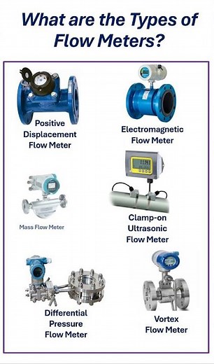 What are the Types of Flow Meters