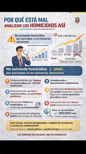 Silvana Zapata Bedoya Epidemióloga on Instagram: "🧵 Por qué este análisis de homicidios está mal planteado si solo muestras los casos o peor agrupa años 1️⃣ Comparar homicidios sumando casos por periodos de gobierno es metodológicamente incorrecto. Los homicidios no se analizan en números absolutos, sino en tasas, porque el riesgo depende del tamaño de la población expuesta. 2️⃣ Cuando se agrupan años completos (2010–2018, 2019–2022, 2023–2025) se pierde el denominador poblacional. Sin denomina