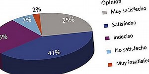 Cómo contactar al servicio al cliente de Whirlpool - 2026 | Es.EcoBuilderz.com
