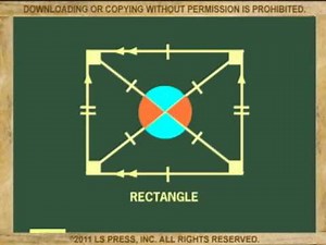 PROPERTIES OF QUADRILATERALS (ANIMATION)