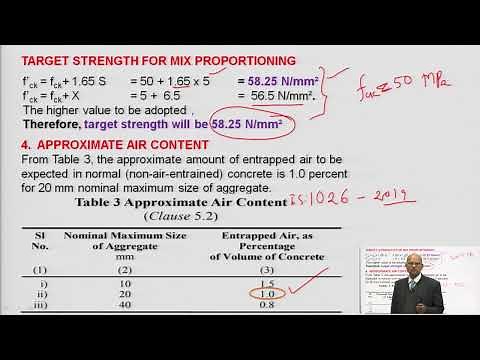 M50 Grade Mix Design using OPC and Flyash as per IS:10262-2019