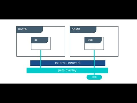 Docker Overlay Network without Docker swarm