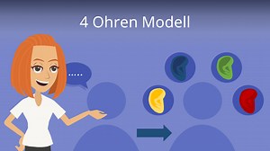 4-Ohren-Modell • Kommunikation verstehen