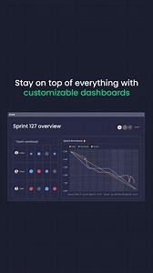 212K views · 18 reactions | Plan your sprints, view progress, track bugs, and keep your entire team in sync with monday dev. | monday.com | Facebook