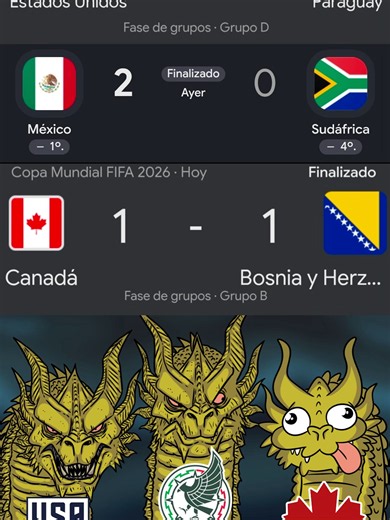 Descripción gráfica de los 3 anfitriones en sus resultados del Mundial. 🤣