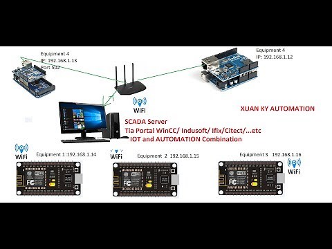 PART1: WINCC Tia portal Modbus TCP IP Arduino Mega-Uno and Modbus TCP IP NodeMCU