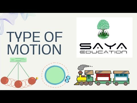 Type of Motion Explained Simply | What is Rest and Motion?"|Type of motion