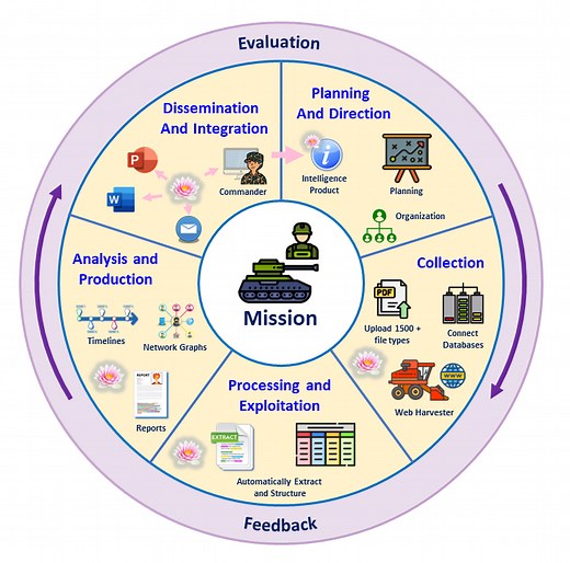 PMESII/ASCOPE Analysis With Sintelix | Sintelix