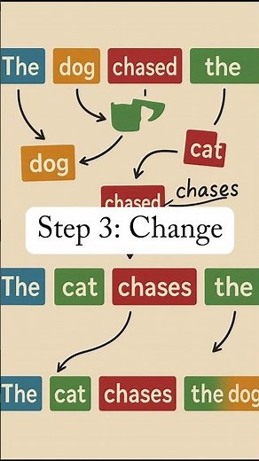 How to Paraphrase Properly | Step-by-Step Guide to Effective Paraphrasing