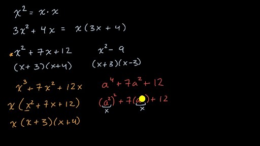 Introduction to factoring higher degree polynomials