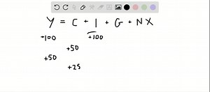 SOLVED: A columnist for bloomberg.com offered the following observation about economic legislation: "History shows that concentrated opposition beats diffuse support every time." a. Briefly explain what this columnist means. b. Does his observation apply to tariffs? Briefly explain. | Numerade