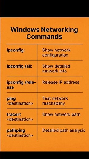 Windows Networking Commands Explained | Beginners to Advanced