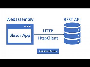 HttpClient in Blazor Webassembly