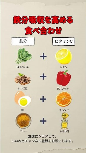 貧血対策に必須！ 鉄分吸収を最大化する食べ合わせ #鉄分吸収 #貧血対策 #食べ合わせ #ビタミンC #ほうれん草 #レンズ豆 #赤パプリカ #鉄不足 #健康食 #栄養改善 #ショート動画