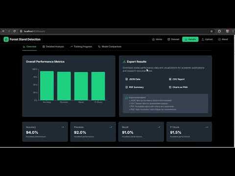 Enhanced multi zonal forest type classification using YOLO V8 model