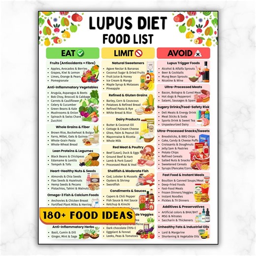 Lupus Diet Food List, Anti-inflammatory Autoimmune Nutrition Guide Lupus Grocery Manage Flare-ups Foods to Eat, Limit & Avoid Immune Support - Etsy Canada