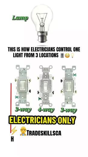 THIS IS HOW ELECTRICIANS CONTROL ONE LIGHT FROM 3 LOCATIONS 😳💡 #ELECTRICIANLIFE ⚡️ #TRADESCHOOL 👷‍♂️ #3WAYSWITCH 💡 #ELECTRICALWIRING ⚙️ #BLUCOLLARSKILLS 🔥 THIS IS A 3 WAY – 4 WAY – 3 WAY SWITCH SETUP ⚡️💡 ONE LIGHT. THREE LOCATIONS. ZERO GUESSING. 🔥 POWER COMES INTO THE FIRST 3 WAY 🔥 TRAVELERS RUN THROUGH THE 4 WAY 🔥 SWITCHING THE TRAVELERS FLIPS THE CIRCUIT 🔥 POWER EXITS THE LAST 3 WAY TO THE LIGHT IF THIS DIAGRAM MAKES SENSE TO YOU… YOU’RE ALREADY THINKING LIKE AN ELECTRICIAN 👷‍♂️⚡️ 