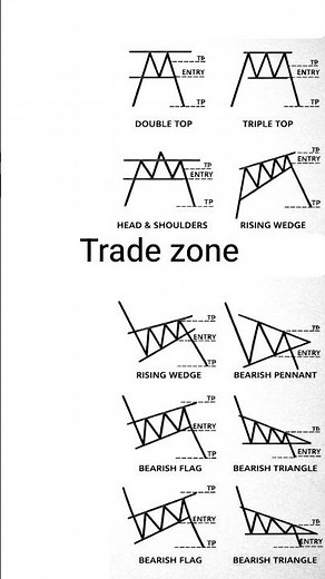 chart pattern in the stock market
