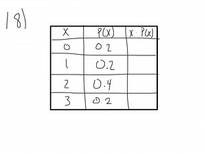 SOLVED:Complete the expected value table.      x    P(x)   x^* P(x)      0    0.2      1    0.2      2    0.4      3    0.2 