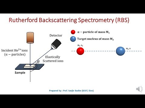 How Rutherford backscattering is used to identify elemental composition of the material?