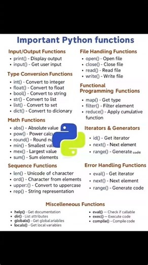 Important Python Functions Every Beginner Must Know