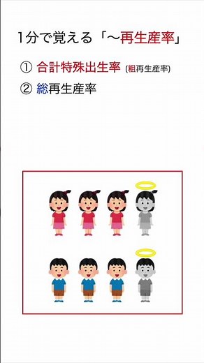 Learn Total Fertility Rate, Total Reproduction Rate, and Net Reproduction Rate in 1 Minute [Natio...