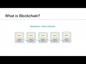 Blockchain explained simply